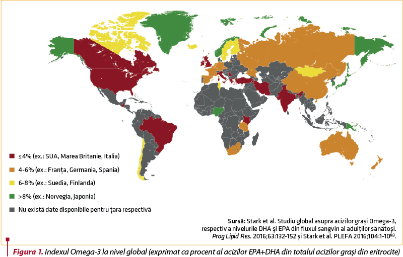 Figura 1. Indexul Omega-3 la nivel global (exprimat ca procent al acizilor EPA+DHA din totalul acizilor graşi din eritrocite)
