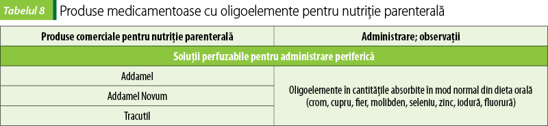 Tabelul 8. Produse medicamentoase cu oligoelemente pentru nutriţie parenterală
