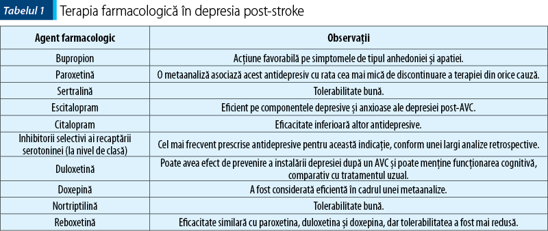Tabelul 1. Terapia farmacologică în depresia post-stroke