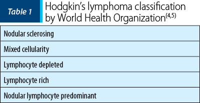 Table 1. Hodgkin’s lymphoma classification 