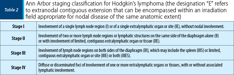 Table 2. Ann Arbor staging classification for Hodgkin’s lymphoma