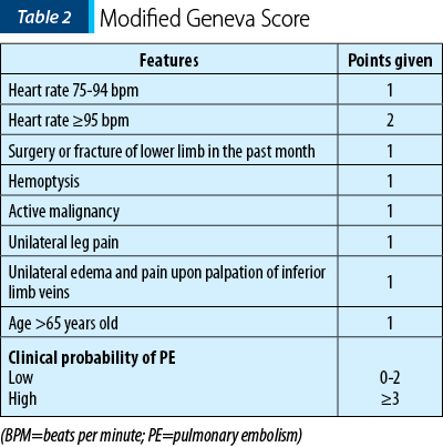 Table 2. Modified Geneva Score