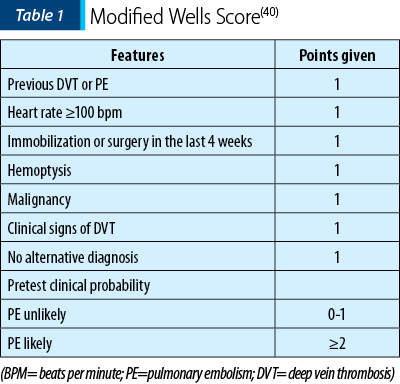 Table 1. Modified Wells Score