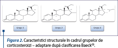 Figura 2. Caracteristici structurale în cadrul grupelor de corticosteroizi – adaptare după clasifica