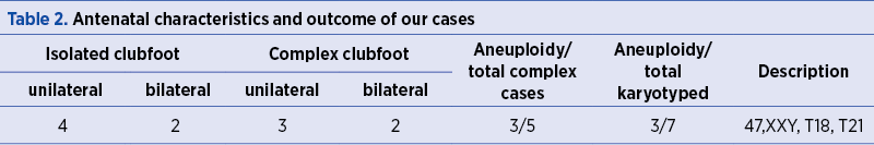 Table 2. Antenatal characteristics and outcome of our cases