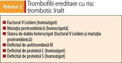 Tabelul 2. Trombofilii ereditare cu risc 