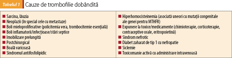 Tabelul 1. Cauze de trombofilie dobândită