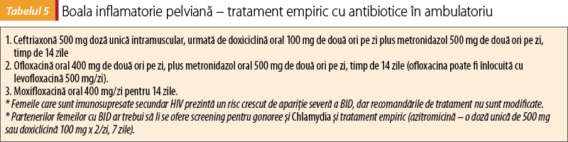 Tabelul 5. Boala inflamatorie pelviană – tratament empiric cu antibiotice în ambulatoriu 