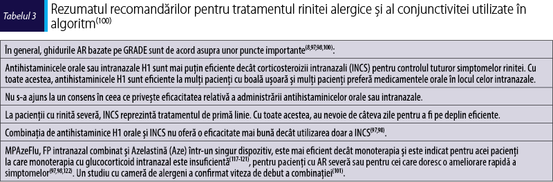 Tabelul 3. Rezumatul recomandărilor pentru tratamentul rinitei alergice şi al conjunctivitei utilizate în algoritm(100)