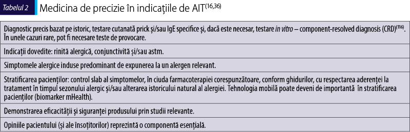 Tabelul 2. Medicina de precizie în indicaţiile de AIT(16,36) 