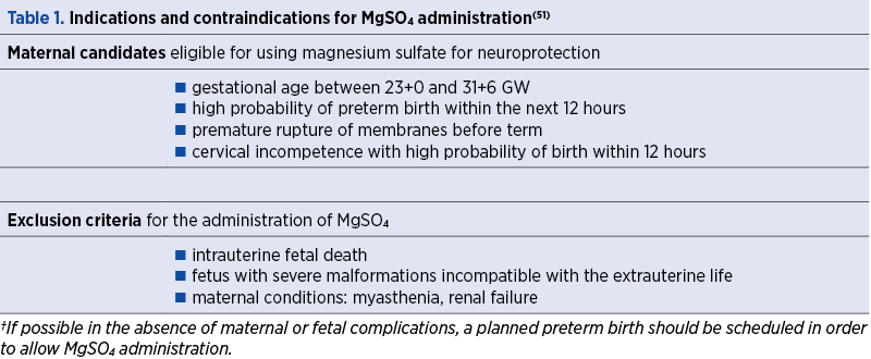 Table 1. Indications and contraindications for MgSO4 administration(51)